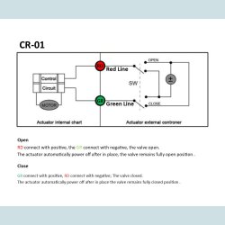 Motor ventil, Rustfri, 1/2", NC.  2-Vejs.  9 - 24V DC  CR01