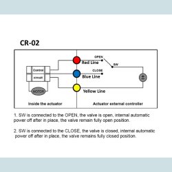 Motor ventil, Rustfri, 1/2", NC.  2-Vejs. 9 - 24V DC  CR02
