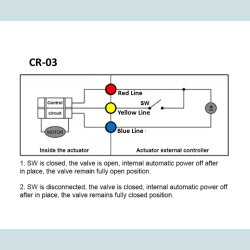 Motor ventil, Rustfri, 1/2", NC.  2-Vejs. 9 - 24V DC  CR03