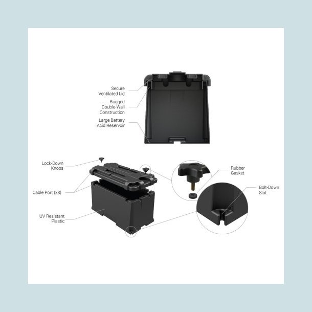 NOCO HM408 Batterikasse 539X244X282