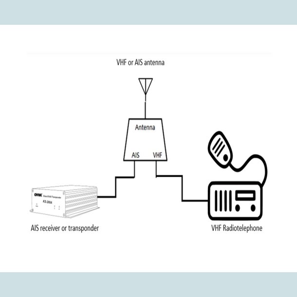 Matsutec SP-202 AIS/VHF Antenne Splitter
