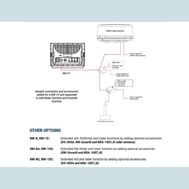 ONWA  KM-12A Plotter, multiskrm. med AIS.