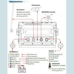ONWA  7" Kort Plotter, Med AIS  KP-27A