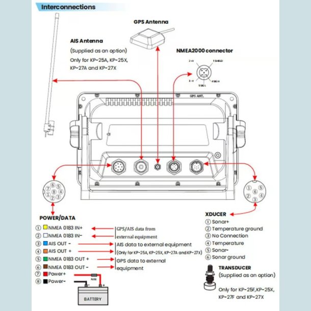 ONWA  7" Kort Plotter, Med Ekkolod/Fishfinder / AIS  KP-27XP