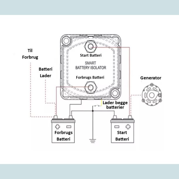 Skillerel/Smart Isolator/Combiner. 12V