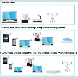 PIXLINK PC USB WiFi Adapter