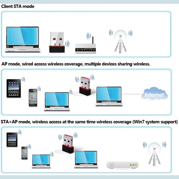 PIXLINK PC USB WiFi Adapter
