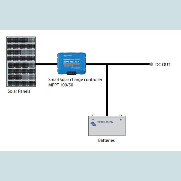 Victron BlueSolar PWM-Light 12/24V-10A