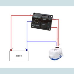 Lnsepumpe 1100 GPH (4.100 L/T) 24V Automatisk